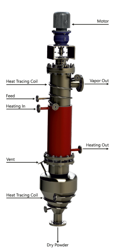 Agitated Thin Film Dryer (ATFD)