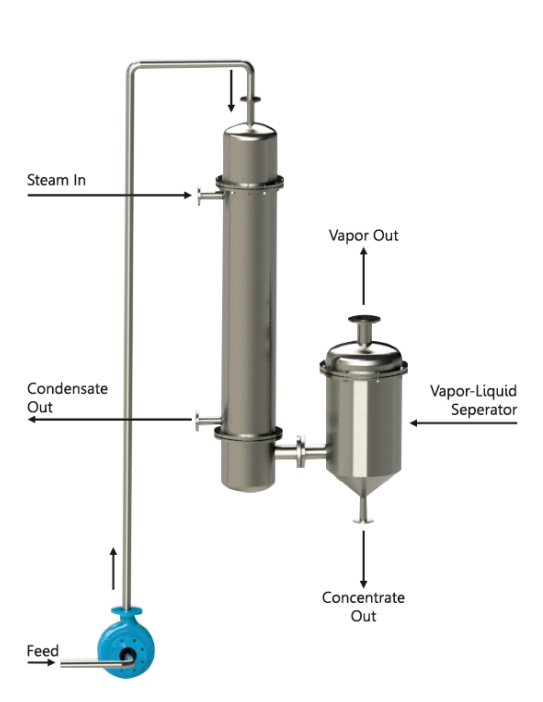 Agitated Thin Film Evaporator