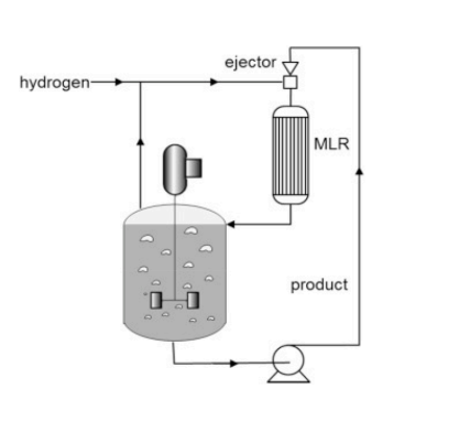Loop Reactors