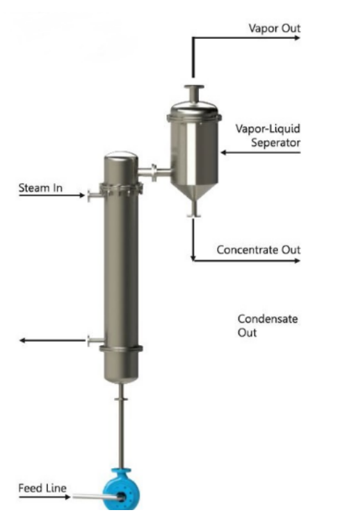 Agitated Thin Film Evaporator